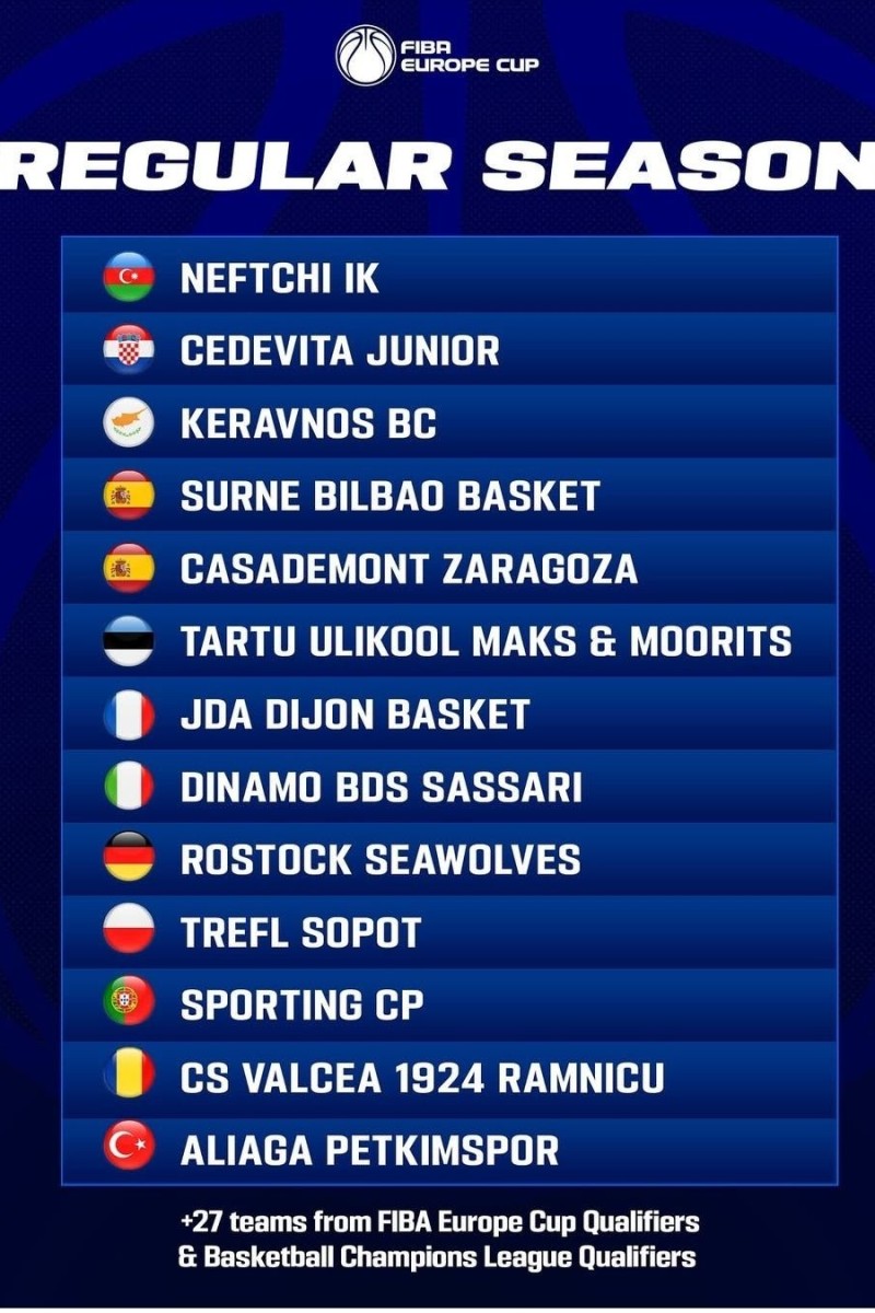 "Neftçi" FIBA Avropa kubokunda oynayacaq