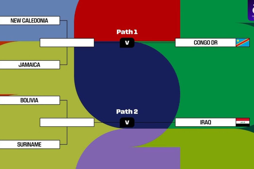 DÇ-2026: Qitələrarası pley-off mərhələsinin püşkü atıldı