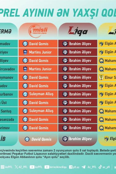 PFL "Ayın qolu" layihəsinin qaliblərini açıqladı