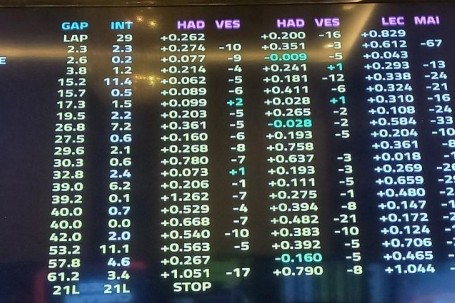 Formula 2 üzrə Azərbaycan Qran-prisinin qalibi bəlli olub