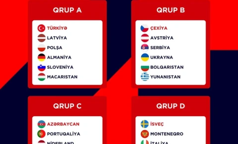 Millimizin qitə çempionatında rəqibləri müəyyənləşib