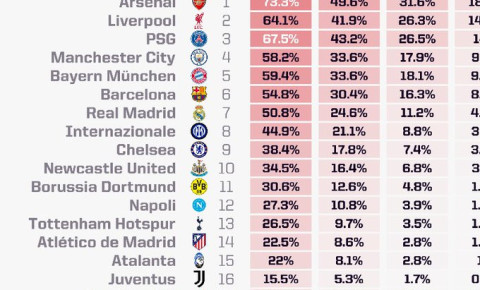 Superkompüter Çempionlar Liqasının favoritini AÇIQLADI