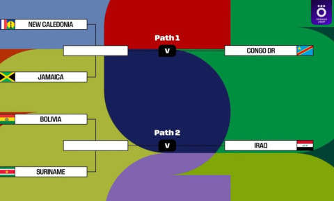 DÇ-2026: Qitələrarası pley-off mərhələsinin püşkü atıldı