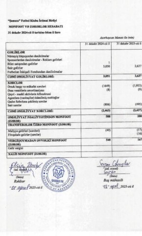 Misli Premyer Liqasında oynayan daha bir klub gəlirini açıqladı