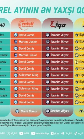 PFL "Ayın qolu" layihəsinin qaliblərini açıqladı