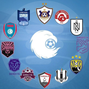 Misli Premyer Liqasında legionerlərdən ən çox hansı klublar istifadə edir? - ARAŞDIRMA